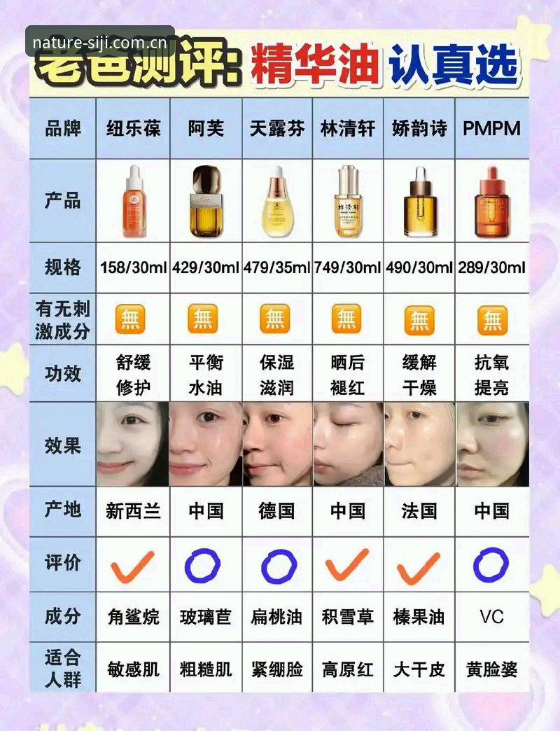 四季精华液 四季精华液实用选购指南:从成分分析到正品辨别必备知识